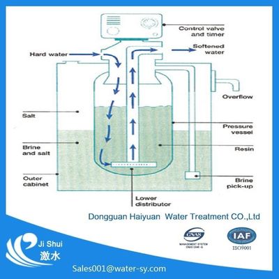 50KG Regenerasi Resin Pelembut Air, Pelembut Air Pertukaran Kation 3 bar